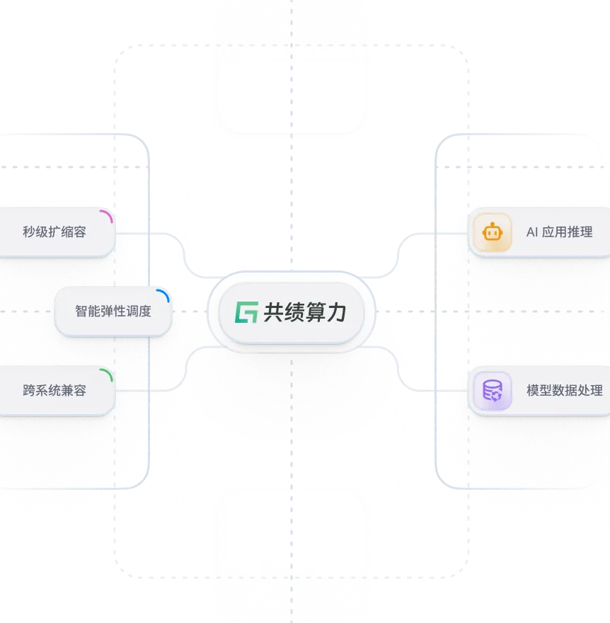 共绩算力