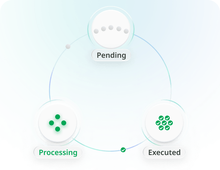 自动队列调度